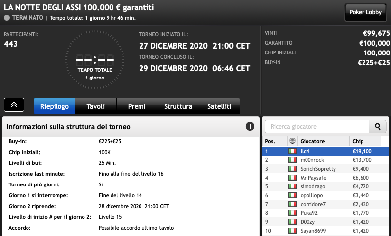 ilc4 partypoker